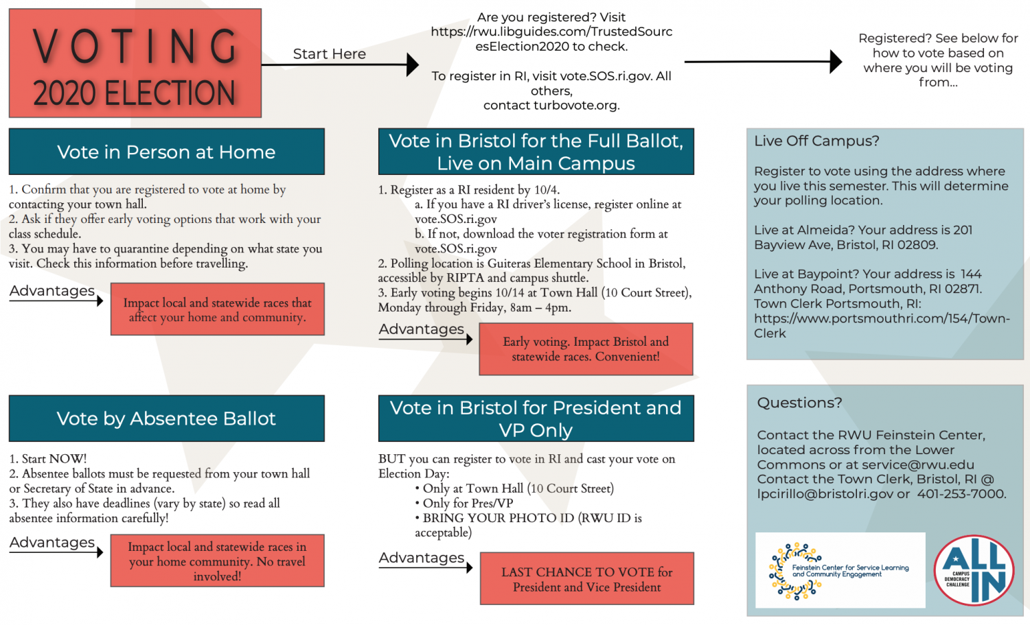 Voter Registration and Education | Roger Williams University